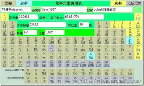 金銀銅鐵錫順序|元素活性大小口訣